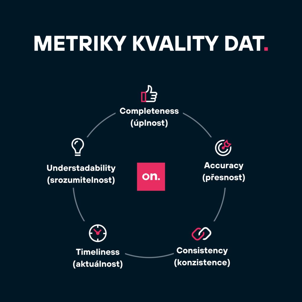 Metriky kvality dat