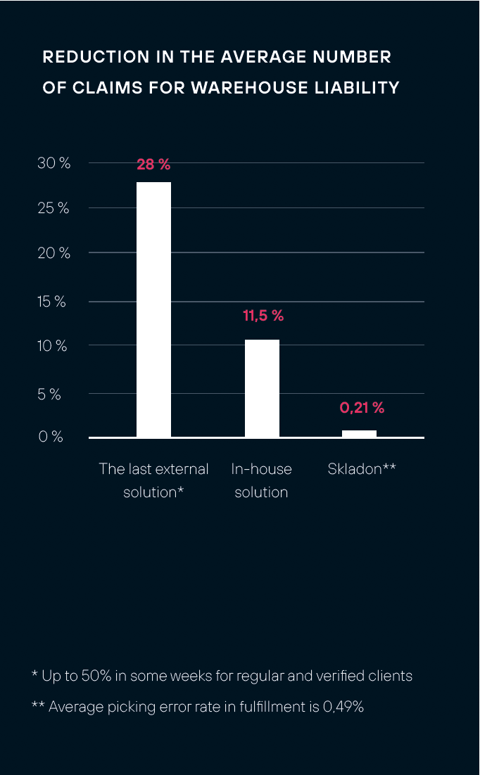Kilpi: reduction in the average number of claims for warehouse liability